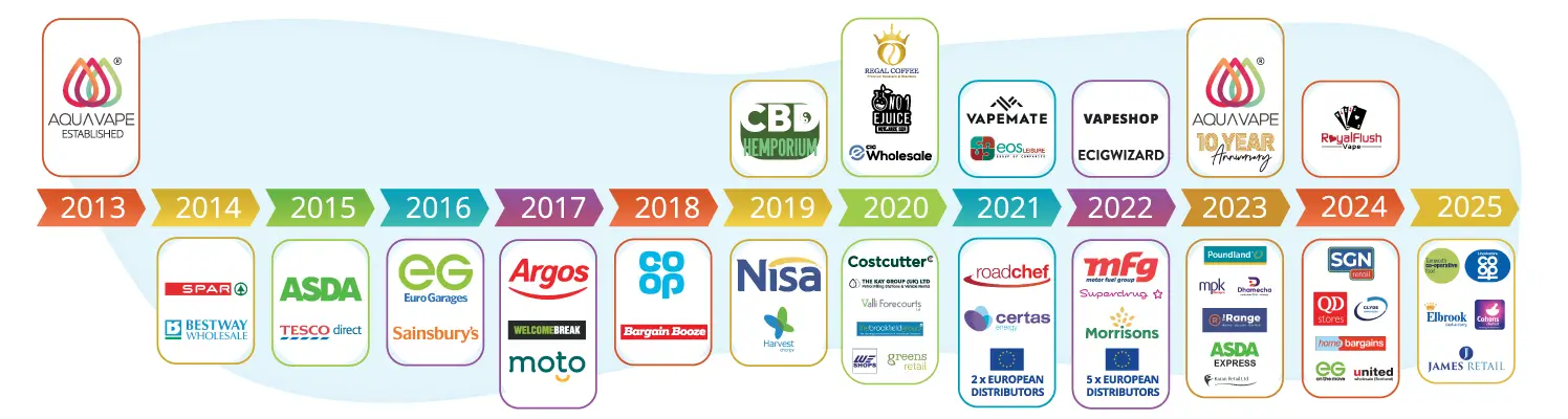 Aquavape company growth timeline